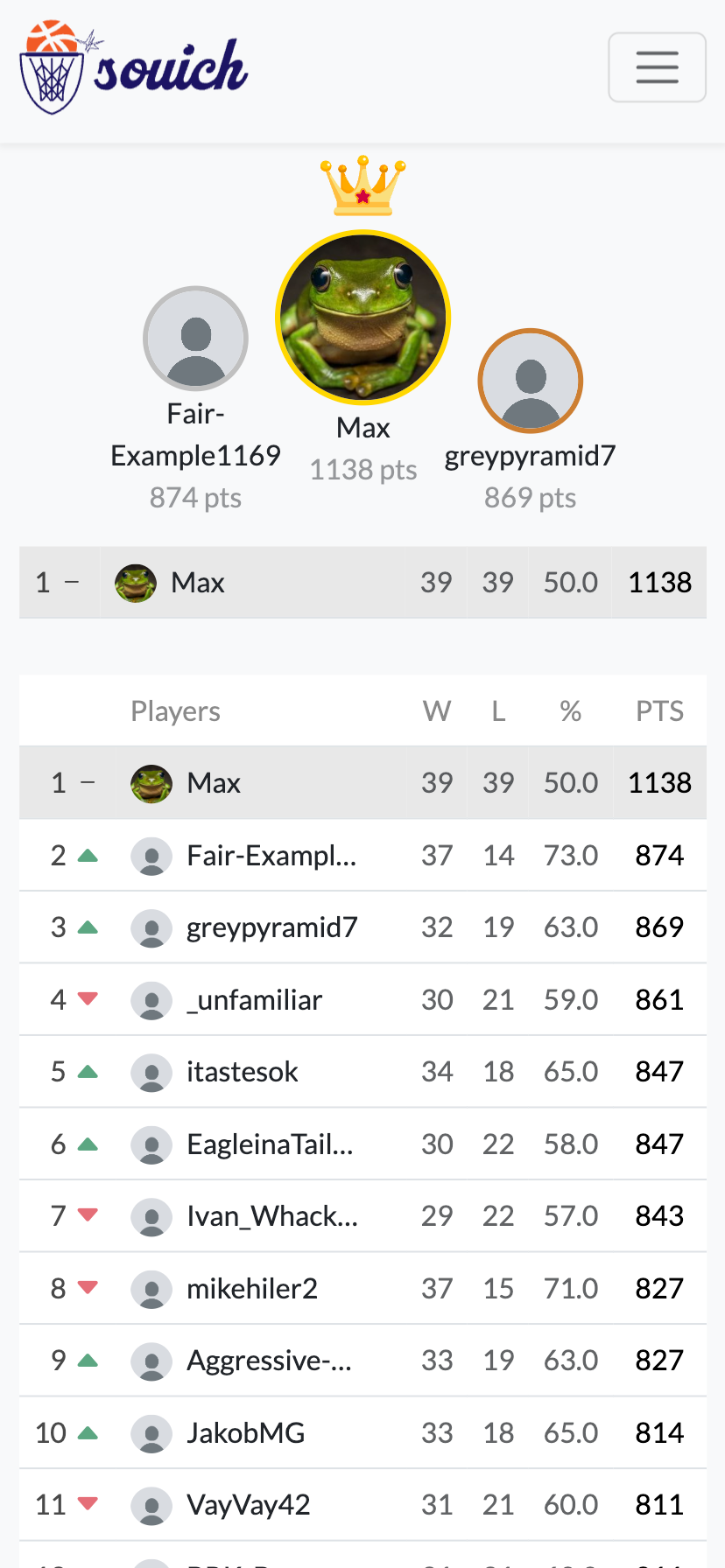 Leaderboard